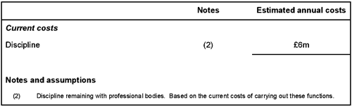 Table 4: Discipline